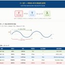 ⚡ 생활속의 전기공식[電氣公式] 7 ⚡ f = 1/T → 주파수=1÷주기[周波數=1÷周期], 박쥐·돌고래·스피커·라디오… 주파수가 세상 이미지