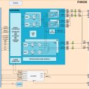 카드 ALINX CARD 사용 후기(a/s 기술지원되는 반도체 쇼핑몰이 있다고?) FH9000 16bit/14bit ADC 5G RF...