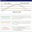 *종료*[남성-A급/헤드]피팅 프로그레스 PROGRESS BB4 드라이버 헤드(가변식로프트) 이미지