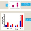 피부과에 가지 않고도 젊어지는 방법이 있다 ? 이미지