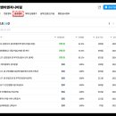 씨앤비엔지니어링 - 원주시 능라동길 37 | 씨앤비엔지니어링