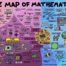 (합)창조연대산업개발 | 수학사(mathematical history) 공부의 필요성