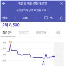 경동메르빌마트(경동마트) 이미지