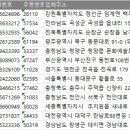 대진철물점