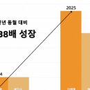 더서울트렌드