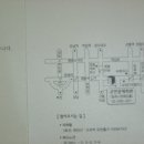 총무 김갑분 따님 결혼식 이미지