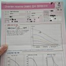 삼성서울여성의원 | 산전 검사_서울아이앤여성의원 여성,남성 검사 결과 후기
