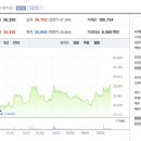 에스엘(SL) 이미지