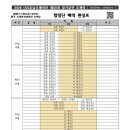 출연진 배역 편성표 이미지