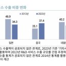 한국가치융합협회 이미지