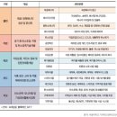 에코테크