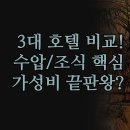 할랄레스토랑 라마다 | 2024 울란바토르 호텔 추천 | 중앙 광장 근처 3대 인기 숙소 완벽 비교 | 위치 수압 스파 조식 꼼꼼...
