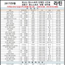 답십리역5번출구 이미지