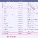 이즈하이텍