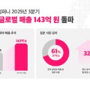 데이원