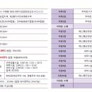 제이원주차타워