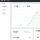 애드캐슬