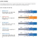MBTI 유료 검사 위드인사이트 심리검사 골든성격유형검사 후기