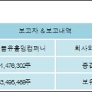 더블유오케이 이미지