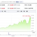 3.4. 오늘 종목 차별화가 심할 것으로 예상, 주식투자는 종목공부 부터.. 이미지