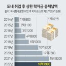 고물가 저소득 강원 청년 ‘빚의 굴레’에 갇히다 이미지