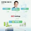 부광약품(주) 네이버블로그