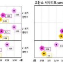 세기온실
