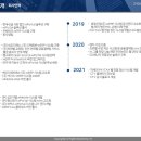 씨티브이