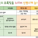 2024 봄 여름 사이배움을 알립니다. 이미지