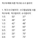 장교당구장 Daum카페