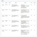 [현대중공업그룹] 2022년 AI 분야 경력 및 신입사원 수시 채용 (~12/05) 이미지