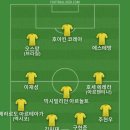 일본이 17세 이하 월드컵에서 뉴 칼레도니아와 0:0무승부 해서 베스트11 이미지