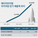 에이치이 이미지