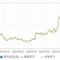 삼천당제약 주식회사 이미지
