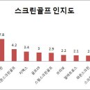 디온스크린골프 - 용인시 기흥구 흥덕중앙로 59 | 디온스크린골프