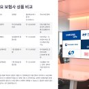 [보험비교] 1톤 트럭 운송사업 할 때 가입해야 할 보험을 비교하고 추천하는 방법