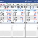 엘에스메디칼 이미지