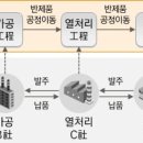제이와이컴퍼니 이미지