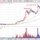 중국 소비 관련주 테마주 종목 이미지