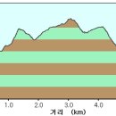 낙안민속자연휴양림 이미지