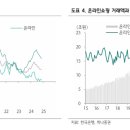 신호유통 이미지