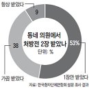 동네치과의원 네이버블로그