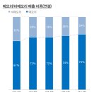 마린메디칼 이미지