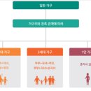 장인가구주