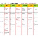 자신감 UP 영어 스토리텔링 | 초등 자녀 영어 자신감 UP! 세이미잉글리쉬 기흥보라점 기흥영어회화 후기