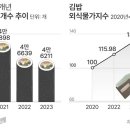 김밥 5,000원 원가에 치이고 편의점에 밀리고… 김밥 프랜차이즈의 눈물 이미지