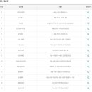 세븐일레븐천안대로