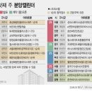 경동가구타운