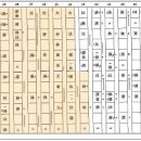정간보