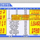 블리스타워 서천 이미지